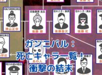 ガンニバル死亡キャラ一覧：衝撃の最期を遂げた者たちの運命とは？アイキャッチ